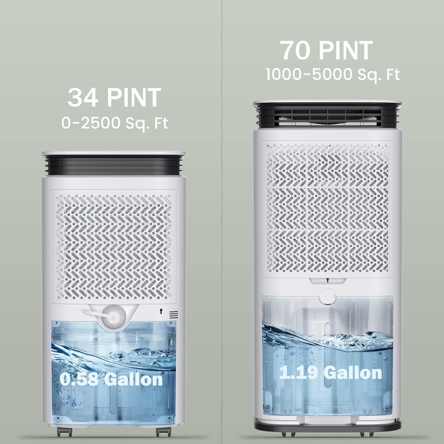 image:imageWaykar 120 Pints 2025 Energy Star Home Dehumidifier for Spaces up to 6000 Sq Ft Ideal for Basement Bathroom and Large Room with Drain Hose Portable Auto Defrost and SelfDrying34 Pints 2500 Sq Ft
