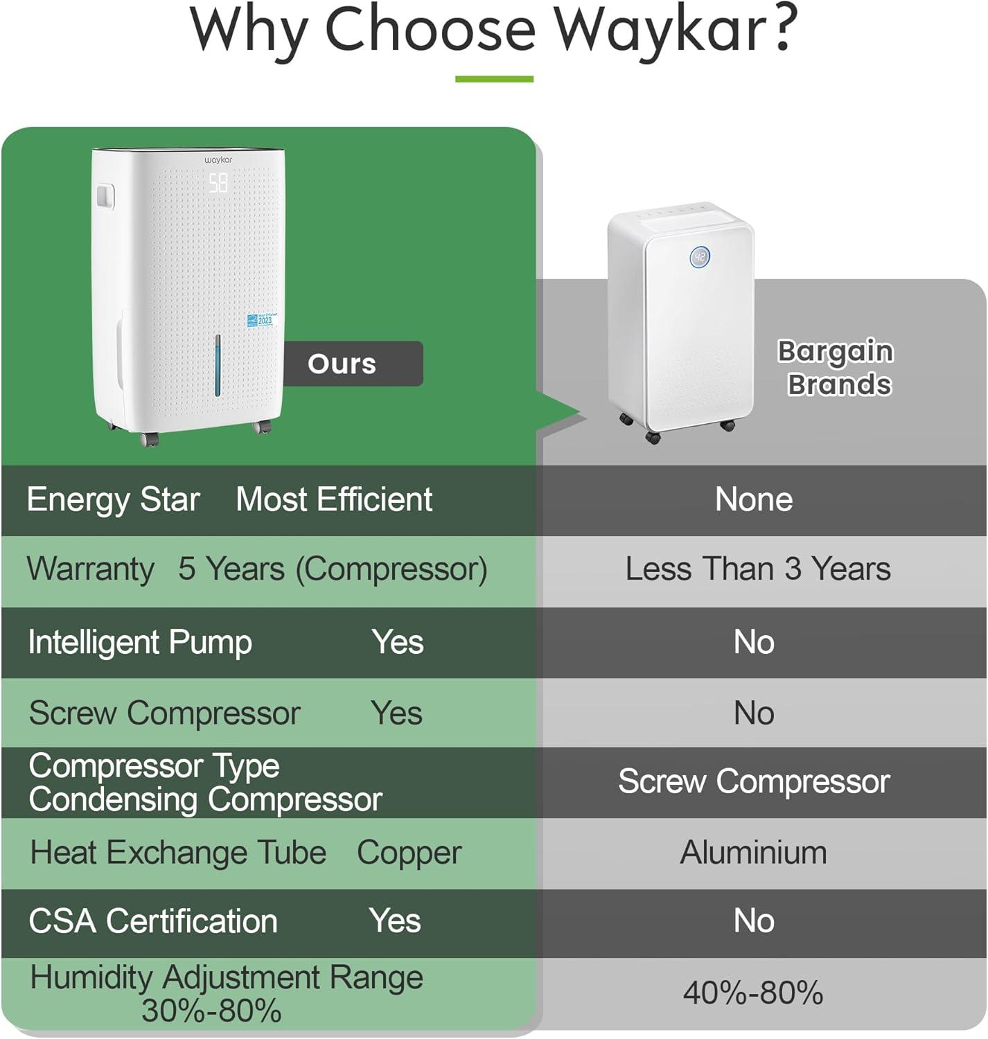 image:imageWaykar 130 Pints 6500 Sq Ft Dehumidifier with Drain Hose for Commercial and Industrial Large Rooms Warehouses Storages Home Basements and Bedroom with 204 Gal Water Tank150 Pints with Pump 7500 Sq Ft