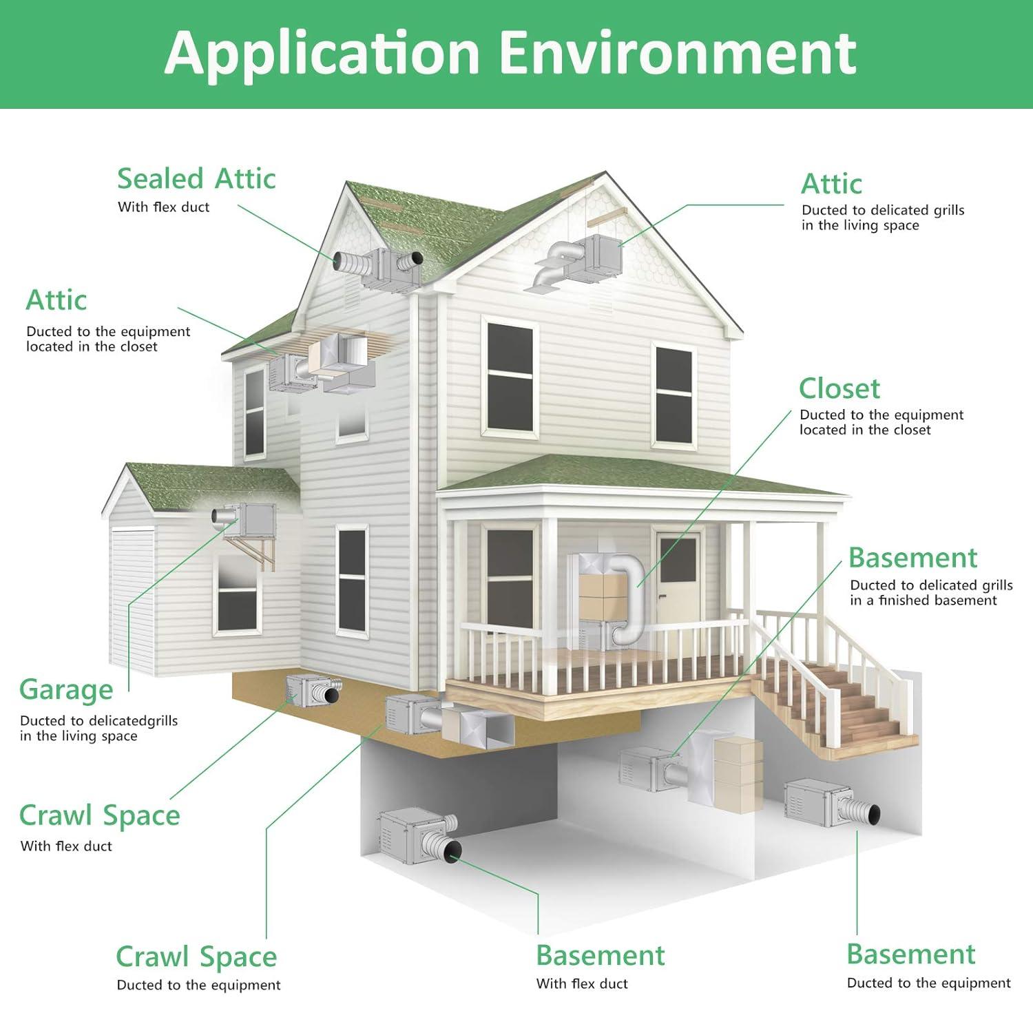 image:imageWaykar 158 Pints Crawl Space Dehumidifier with Remote Control up to 6500 sq ft Dual Duct HVAC Commercial WholeHouse Dehumidifier for Basement Industry Water Damage Unit 5Year Quality Coverage158 Pints 6500 Sq Ft
