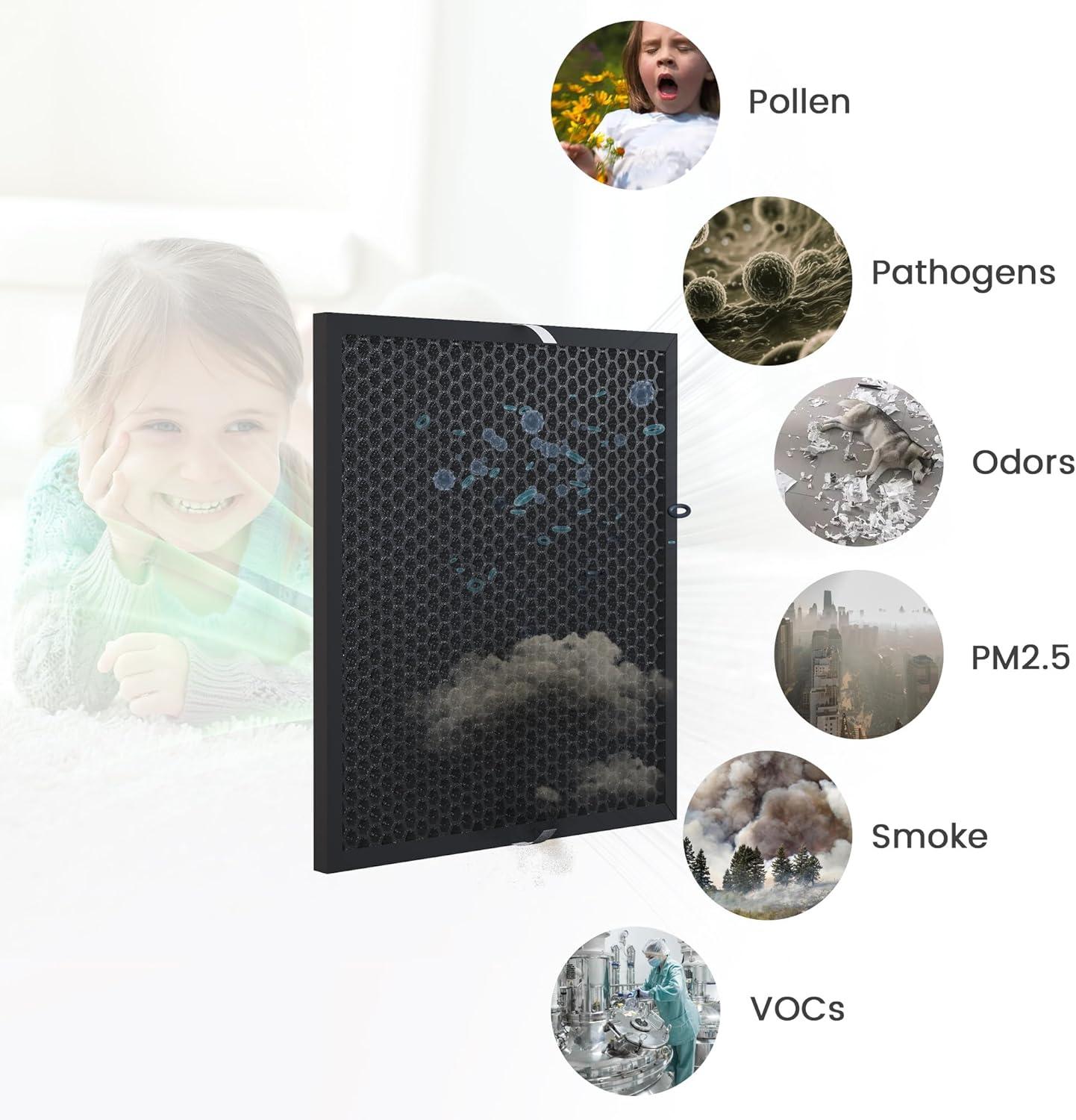 image:imageWaykar Activated Carbon Filter Replacement Reduces Odors Smoke Compatible with Waykar 550 CFM Air Scrubber 2PackActivated Carbon Filter