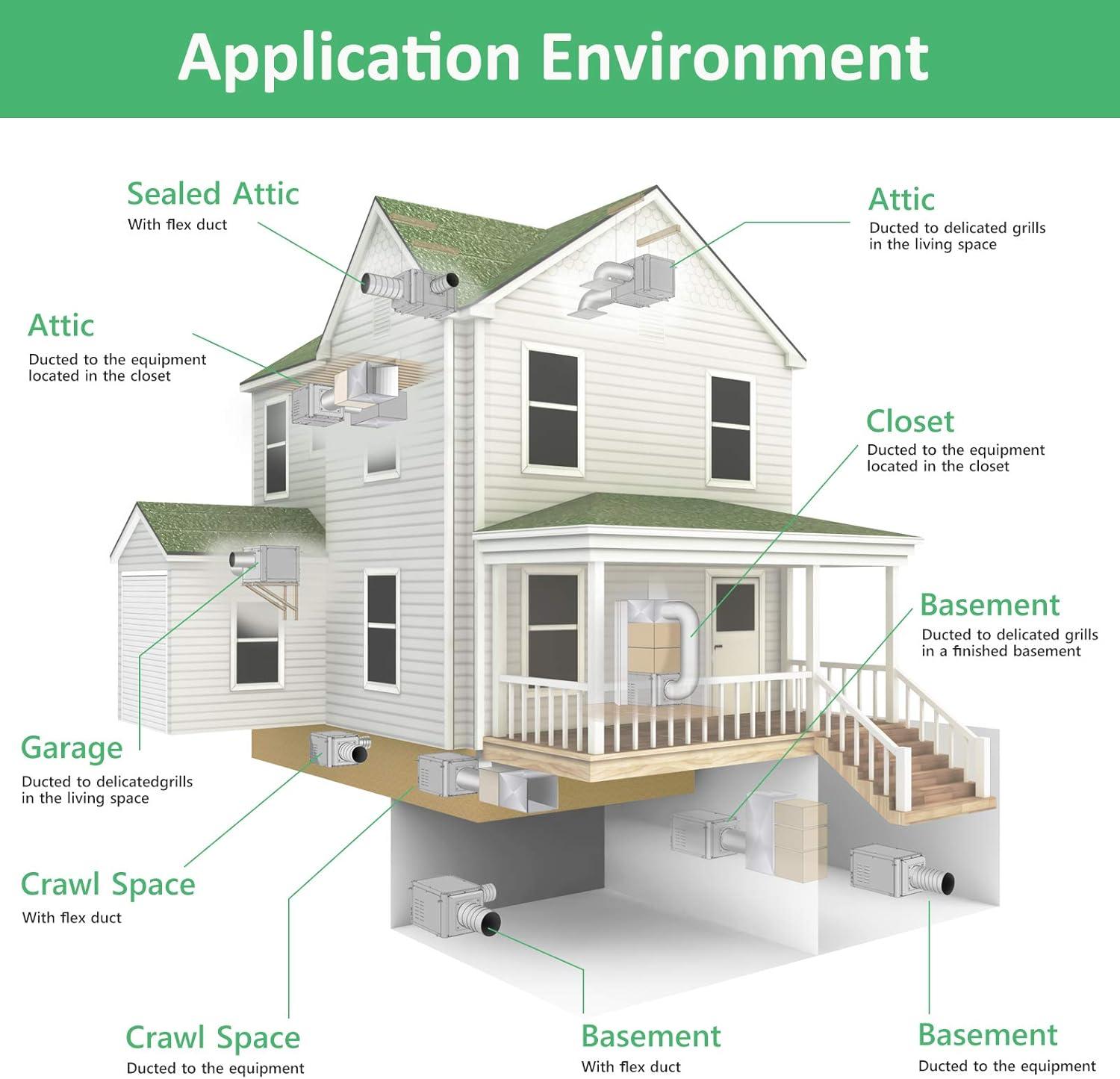 image:imageWaykar 125 Pints Crawl Space Dehumidifier with Remote Control and Pump Dual Duct HVAC Commercial WholeHouse Dehumidifier for Basement Industrial Water Damage Unit 5Year Quality Coverage7500 Sq Ft 158 Pints